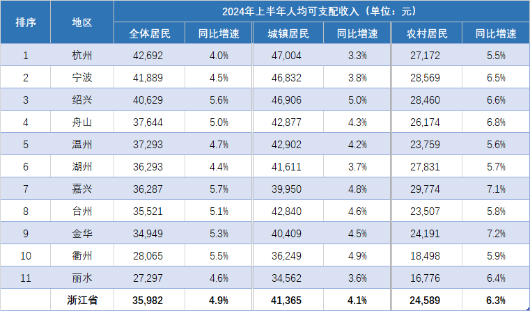 2024年绍兴外来人口_浙江绍兴蓝月亮精料免费资料:500余架航空器吸引民众(2)