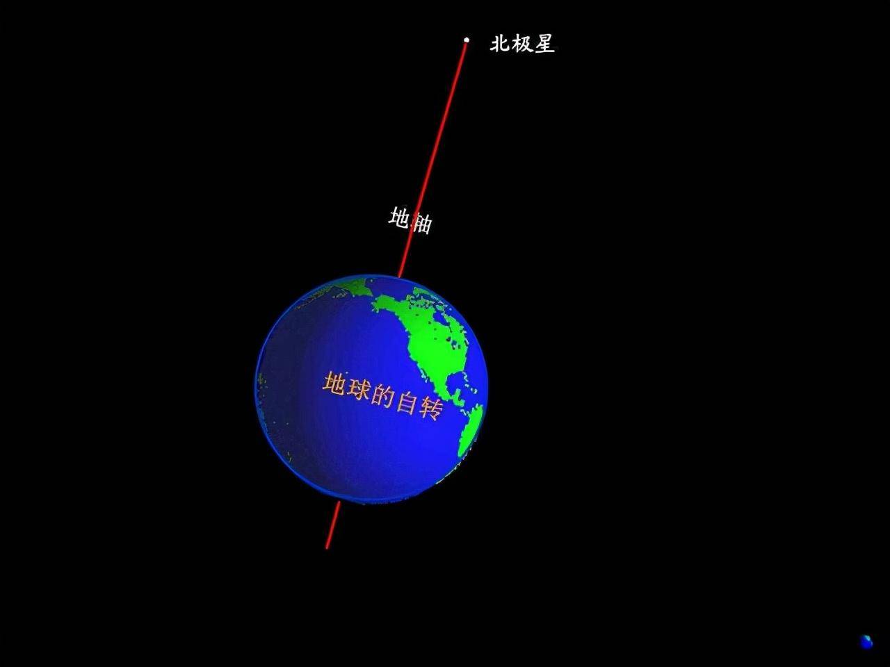 地球自转图示意图图片