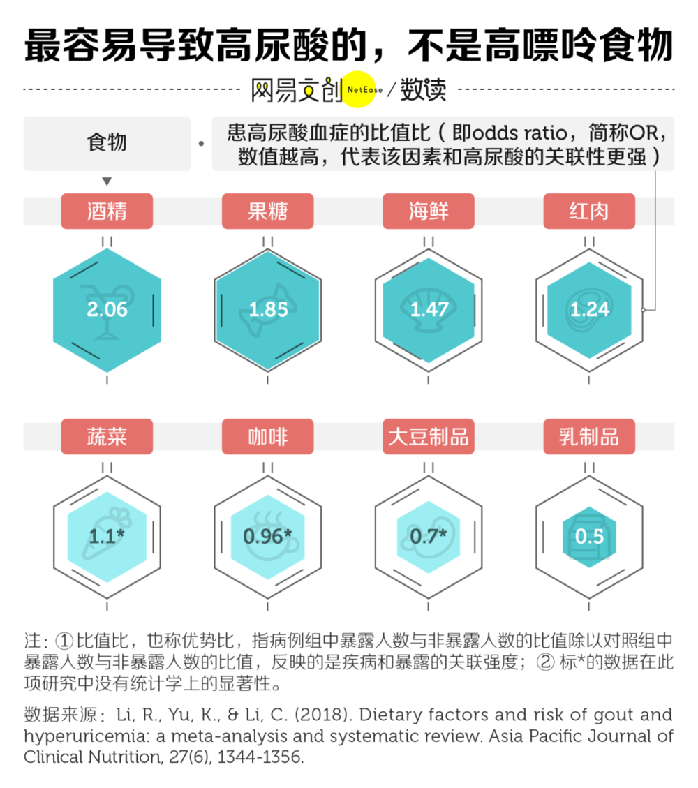 尿酸单位 来自搜狐网