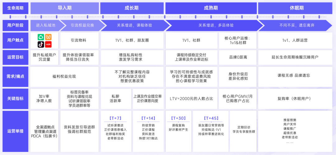 2024教育行业私域增长方案