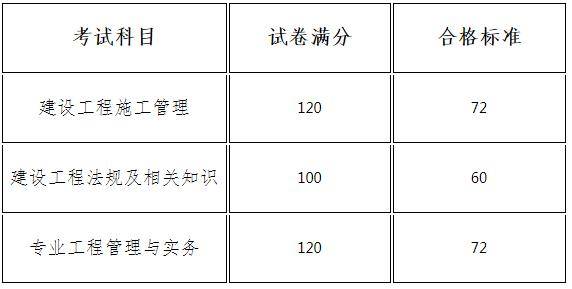 高邮考二级建造师(高邮考二级建造师在哪里考)