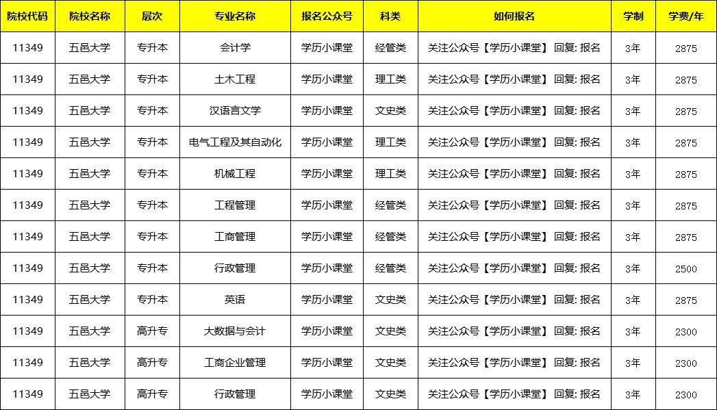 五邑大学2024成人高考招生简章