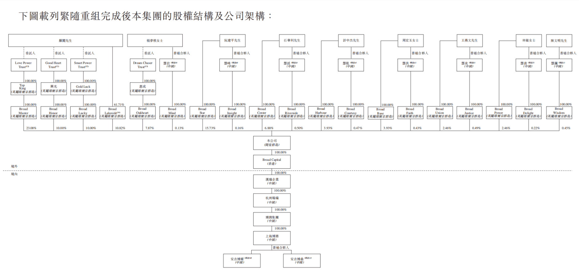 博将资本IPO:营收下降、基金到期退出 欠缴社保金超4百万(图1)