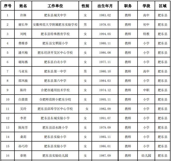 左云二中老师名单图片