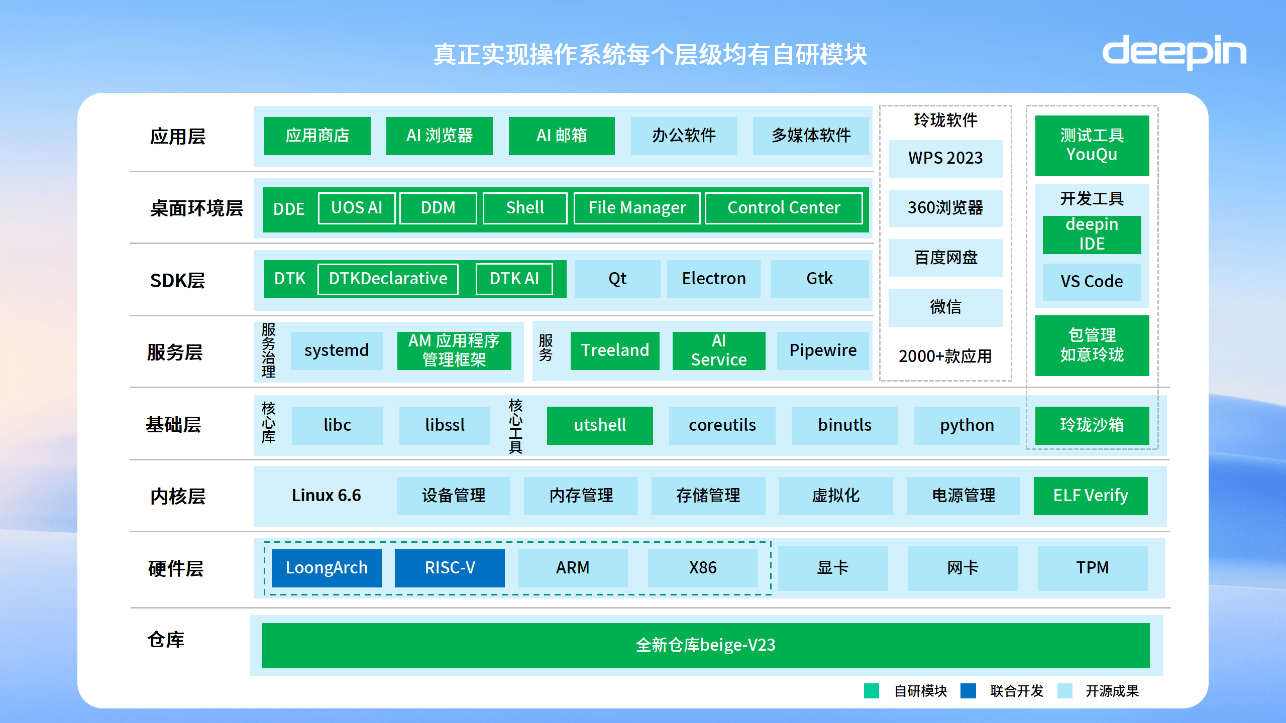 linux操作系统版本，linux操作系统版本查看命令