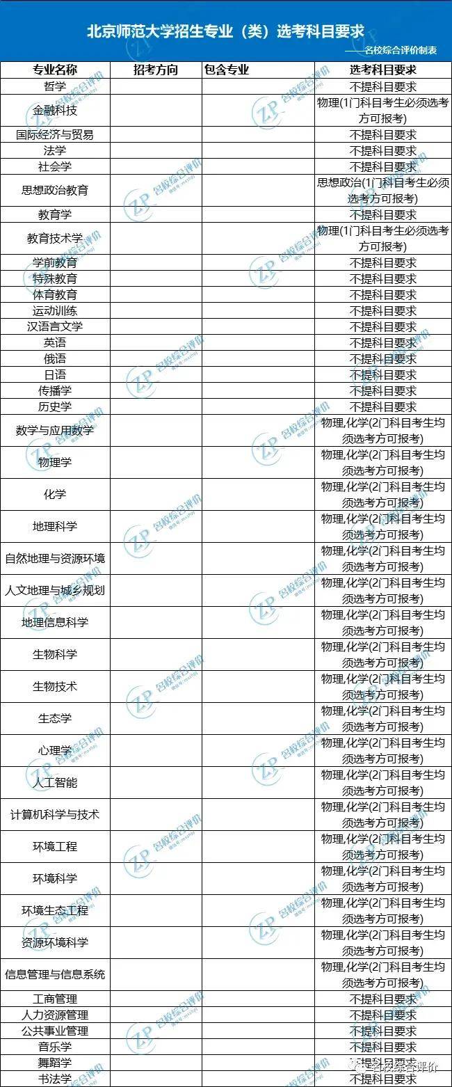 山东大学英语专业(山东大学英语专业研究生)