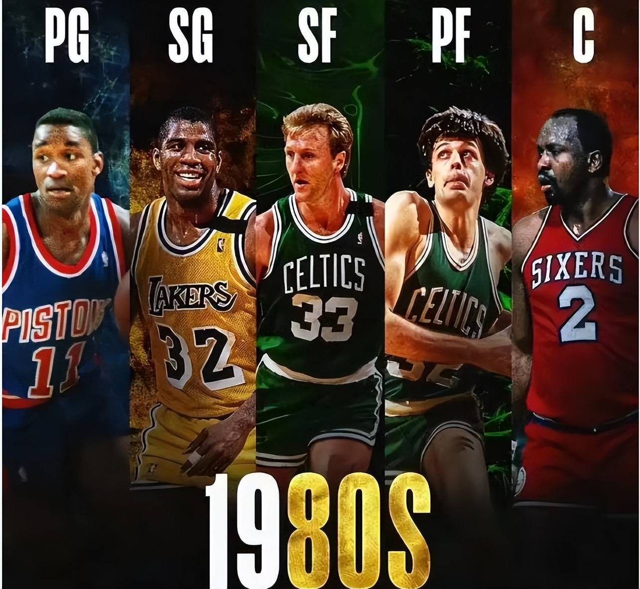 美媒列出7个时期的nba最佳阵容,乔鲨魔科詹库杜,哪个时期最强?