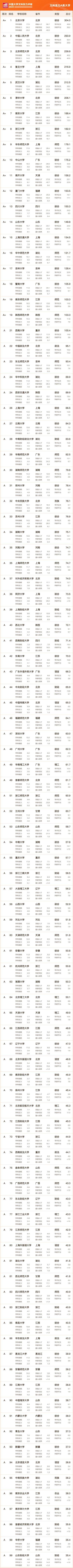 文科生选校指南:文科百强大学排名,同时专业选择,地理位置及未来就业