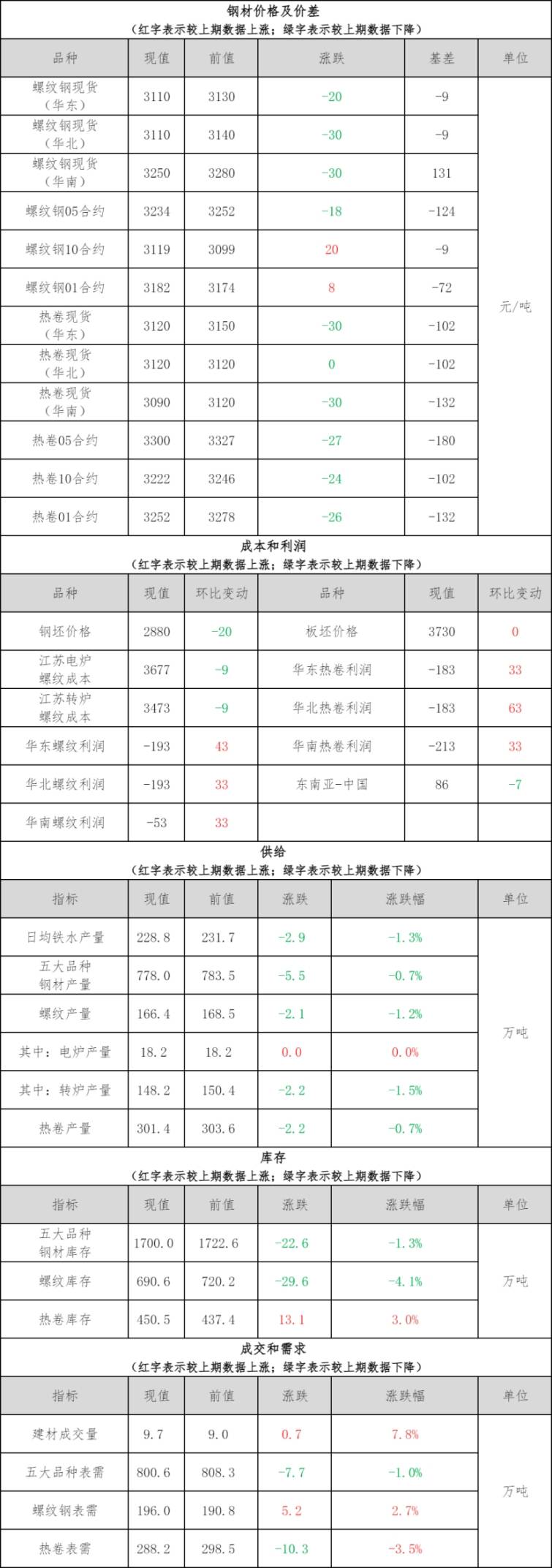 钢材&铜铝早报:预计16日钢材市场价格将窄幅震荡运行