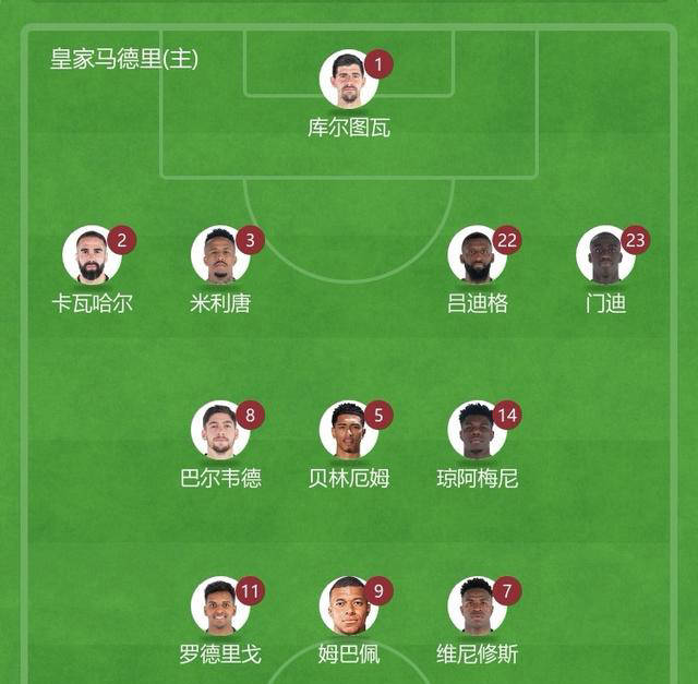 皇马阵容2019图图片