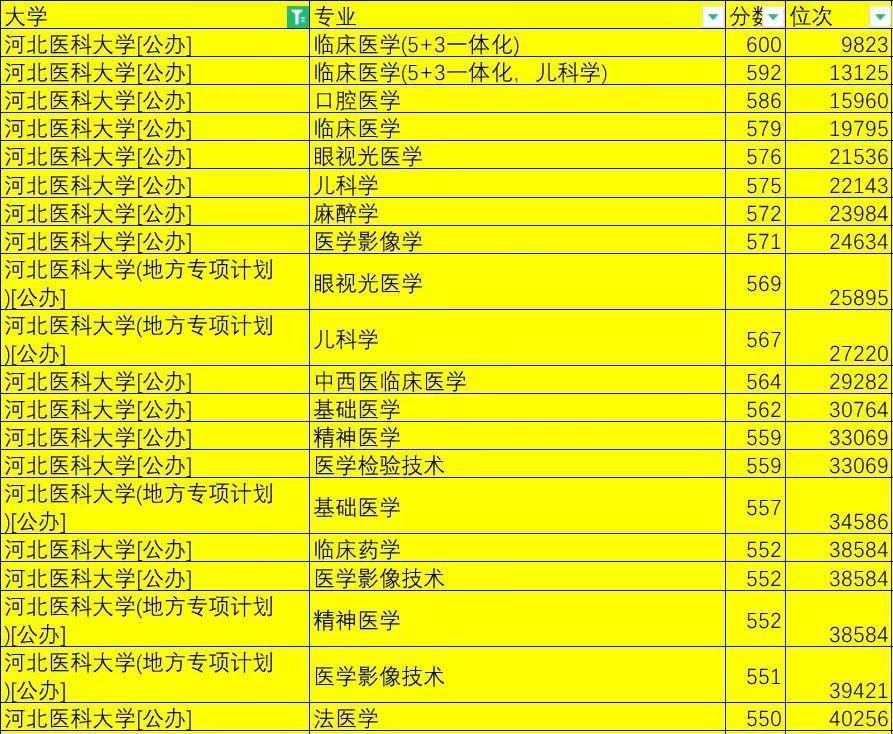 燕山大学2024录取分数线_录取分数燕山线大学2024_燕山大学收分线