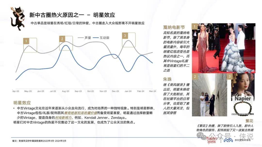 2024年Q1中国消费者兴趣圈层白皮书 