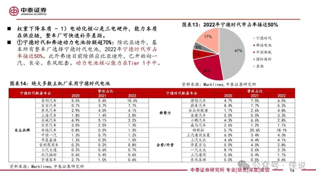 技术视角24年是整车智驾元年，平价智驾有望催生投资新趋势