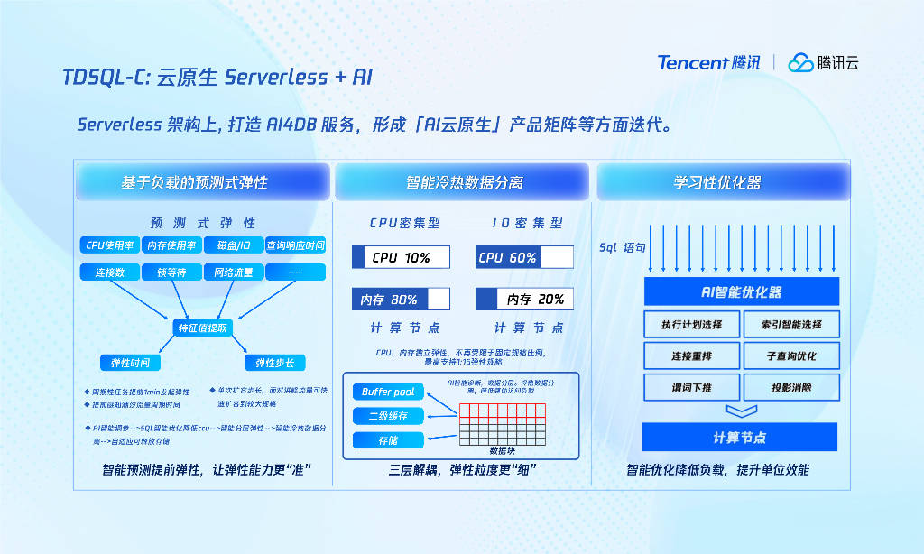 腾讯云服务器如何助力企业数字化转型？