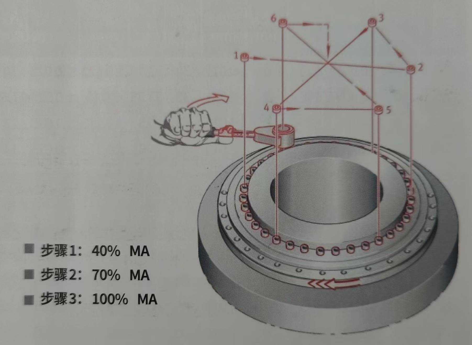 转台轴承安装指南
