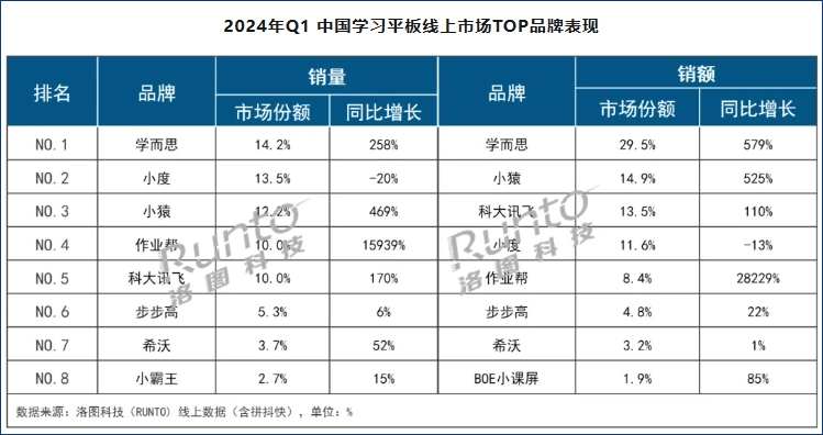 天猫精灵都发布闺蜜机了，小度的年度新品难产了？