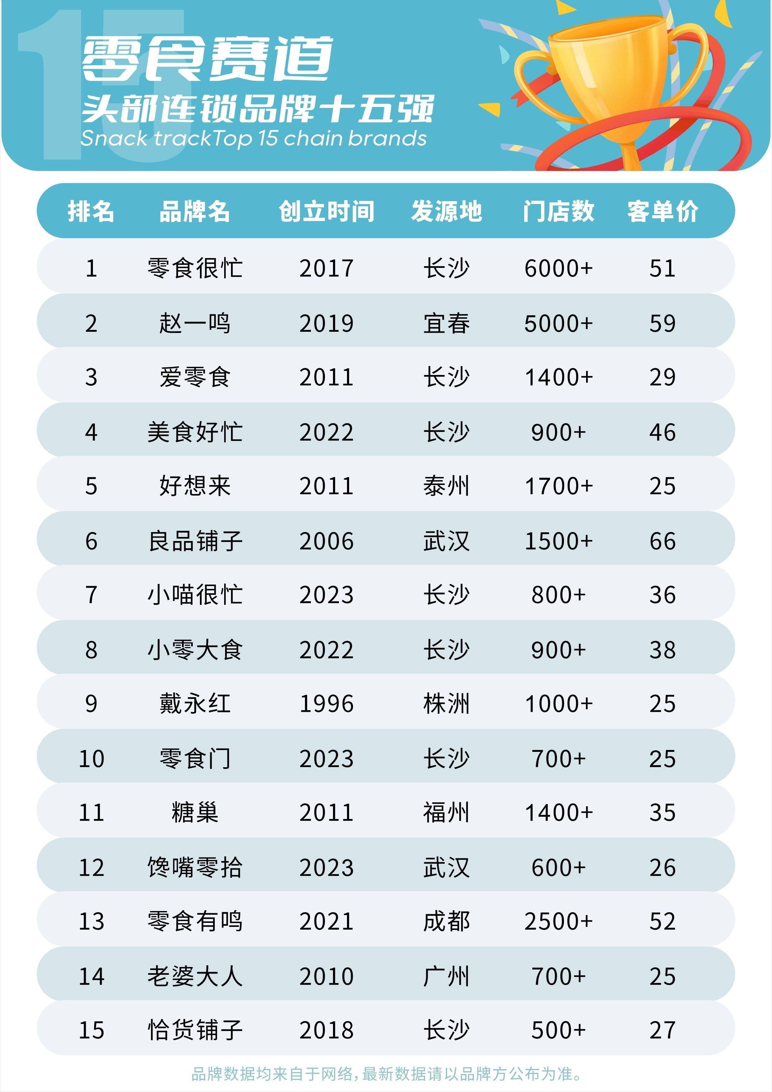 零食批发店名推荐 零食批发店名推荐