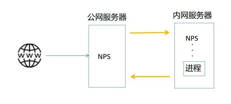  內(nèi)網(wǎng)穿透軟件哪個(gè)好_內(nèi)網(wǎng)穿透軟件哪個(gè)好用