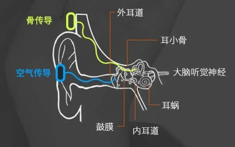 开学季必备神器!南卡Pro5骨传导耳机,运动学习两不误!
