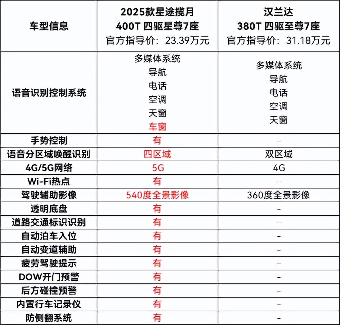 星途参数配置图片