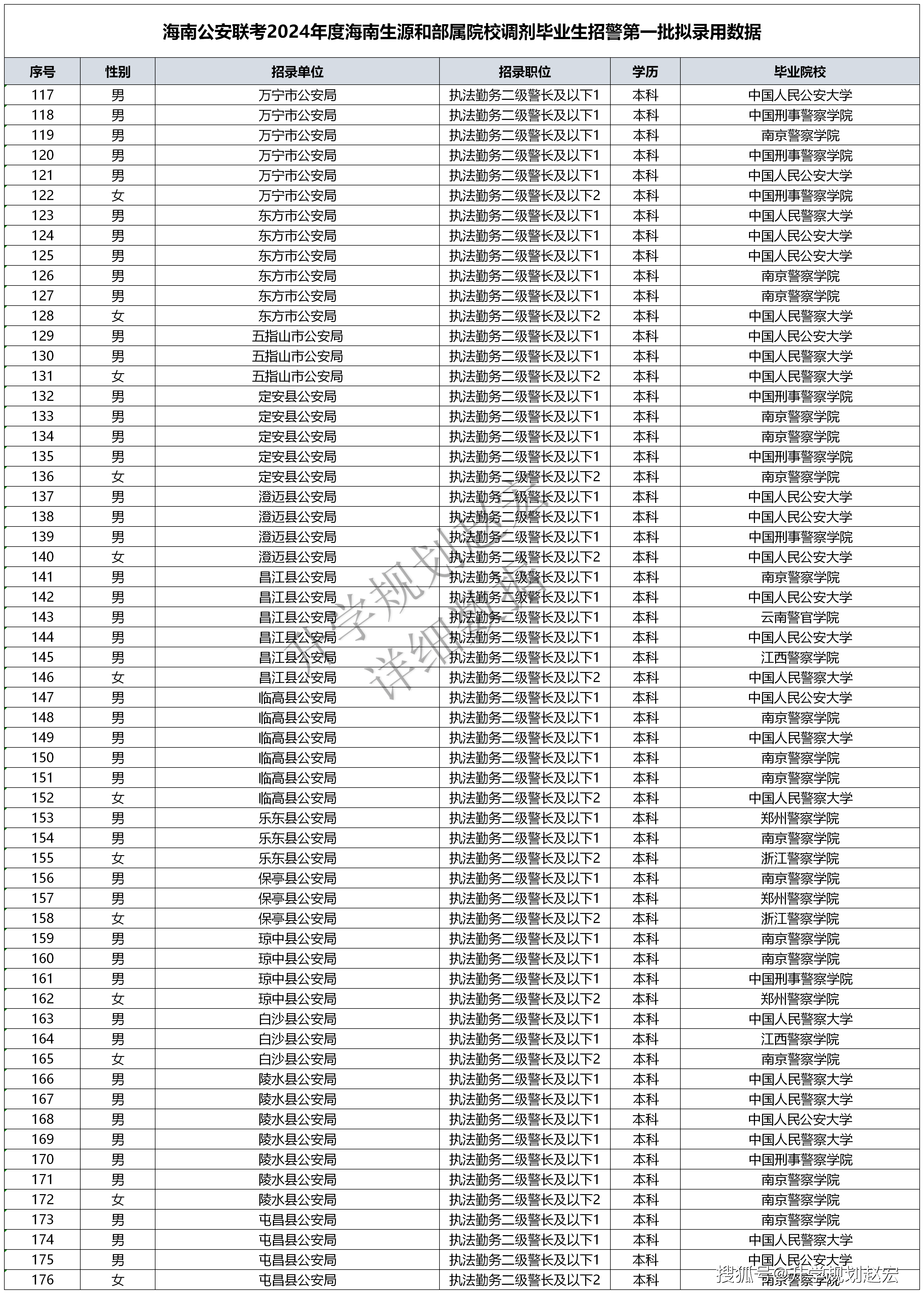 北京公安大学 录取图片