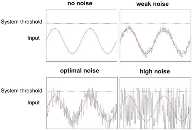 无线领夹麦五大常见骗局揭秘:选购无线领夹麦克风要当心音质问题