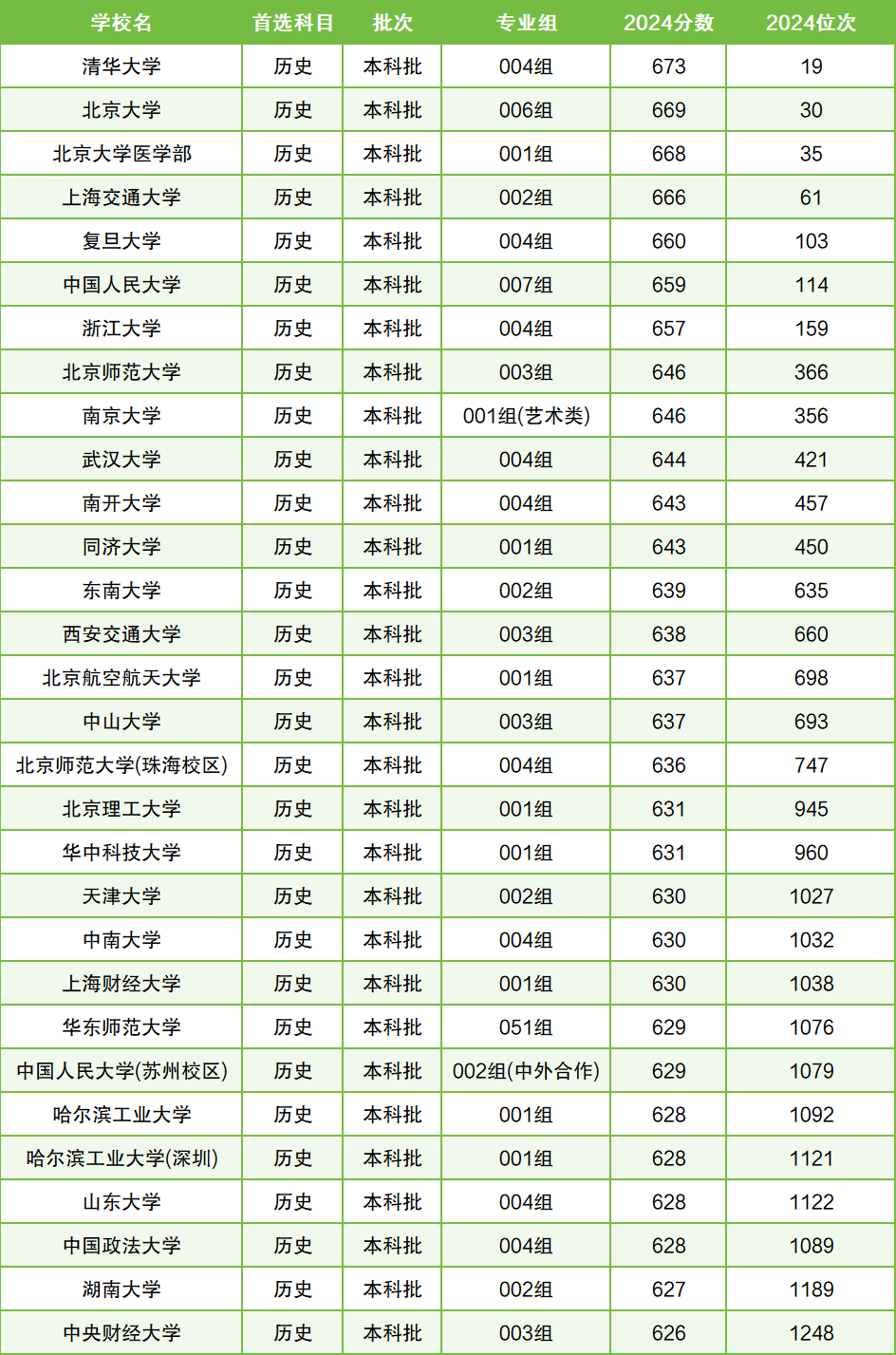 高校招生动态解析：把握未来方向
