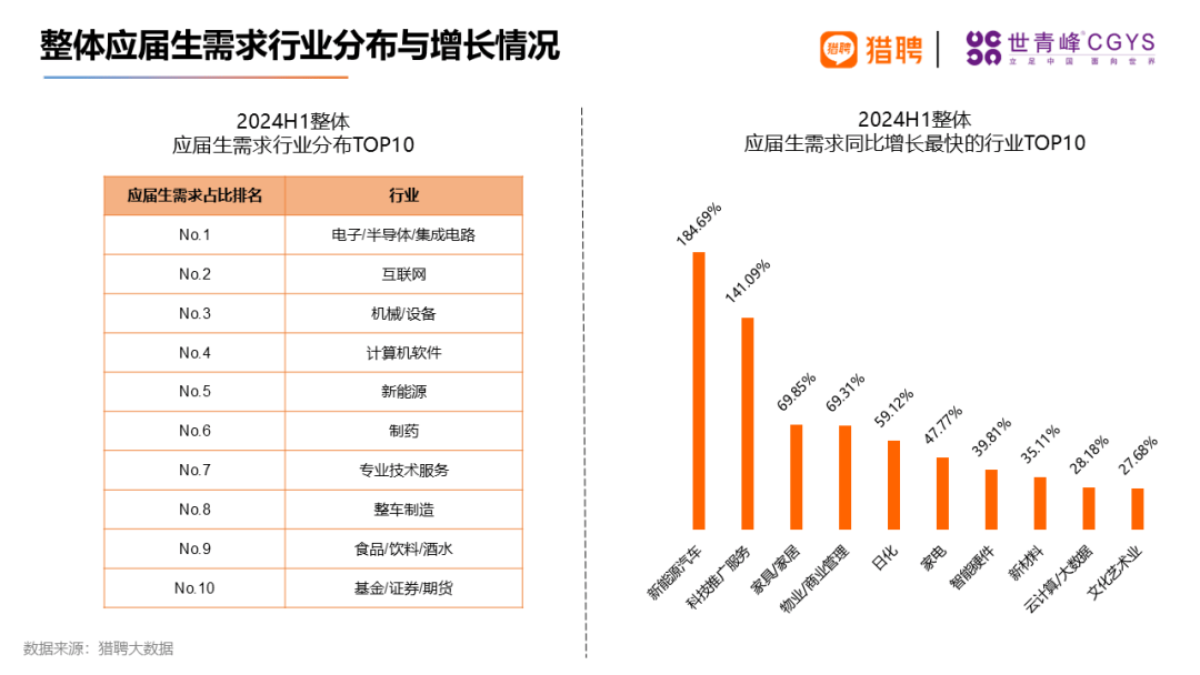 图片[2]-留学生就业现状！应届海外留学生就业前景如何？-华闻时空