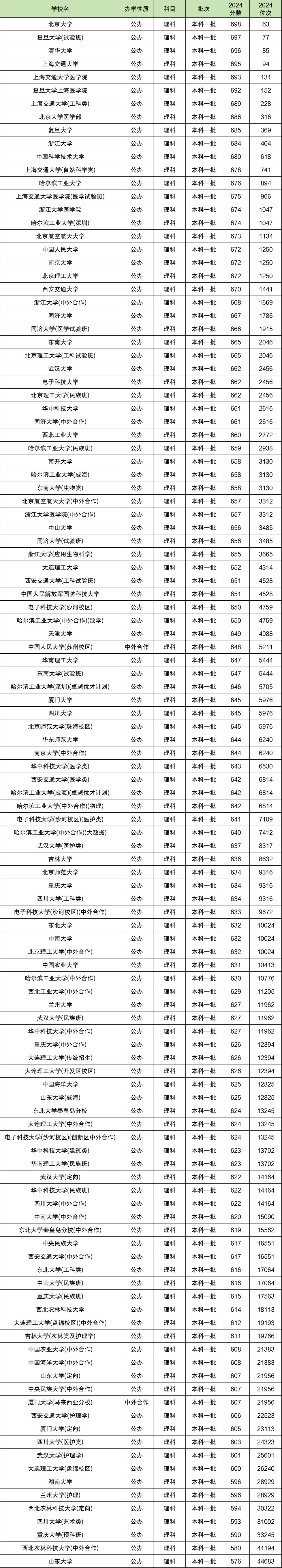 录取分数线年年国家线_录取分数线2021_2024年985录取分数线