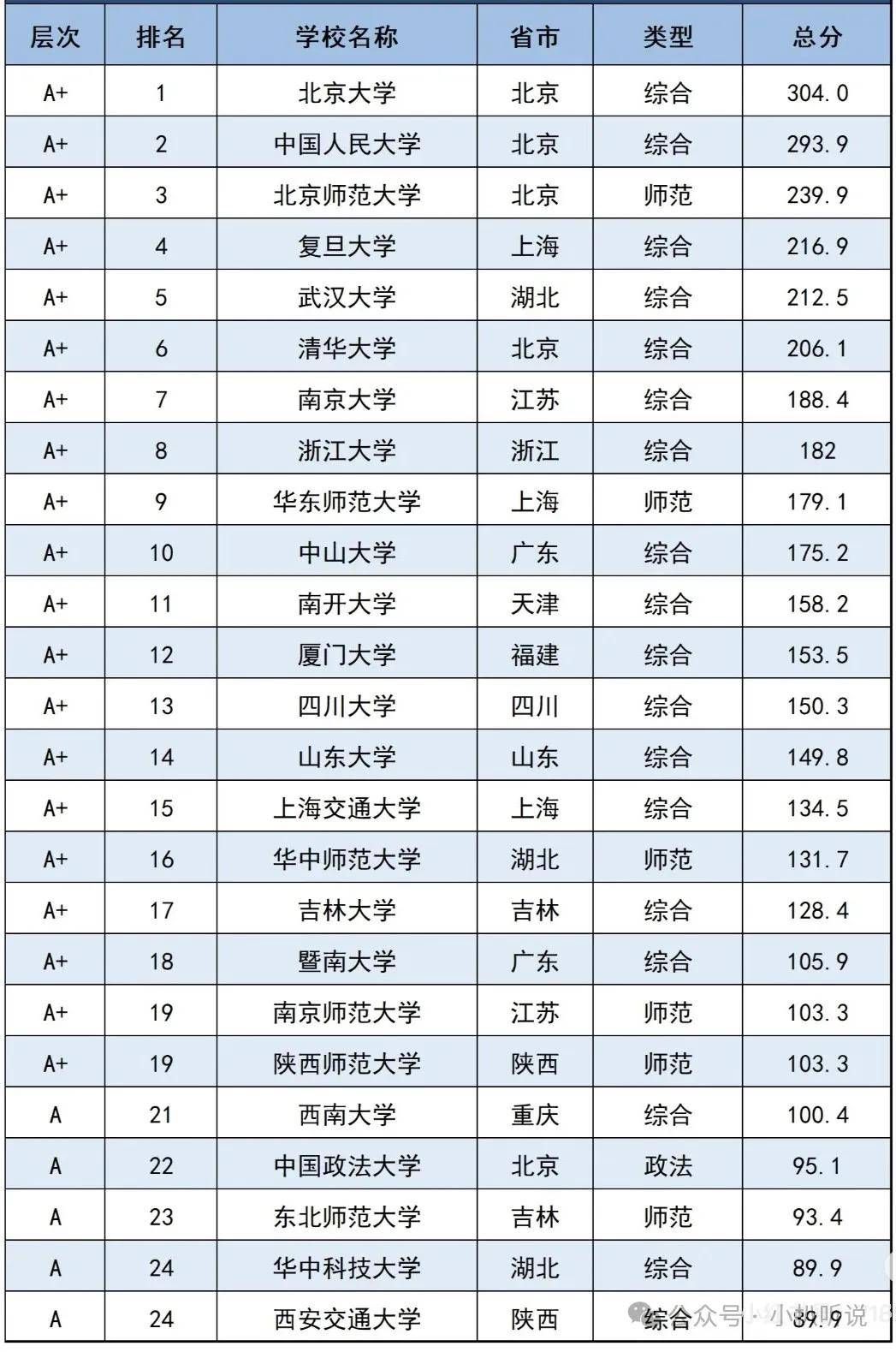 2020文科大学排名图片