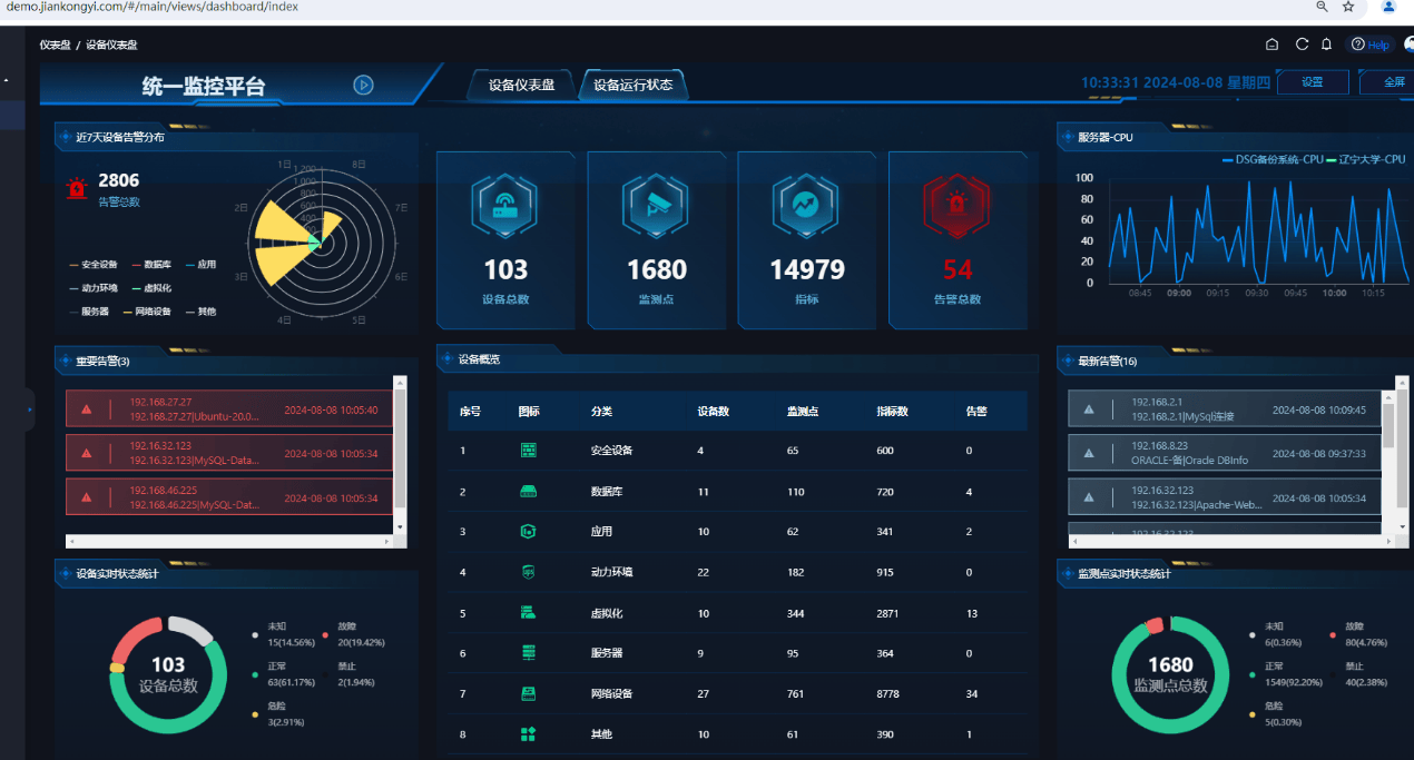 高效运维网络设备(有线与无线)和安全设备:推荐监控易_管理_策略_实时