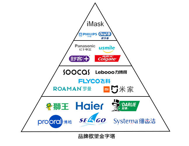 电动牙刷哪个牌子好?全面评测，10大热门好评电动牙刷品牌大揭秘