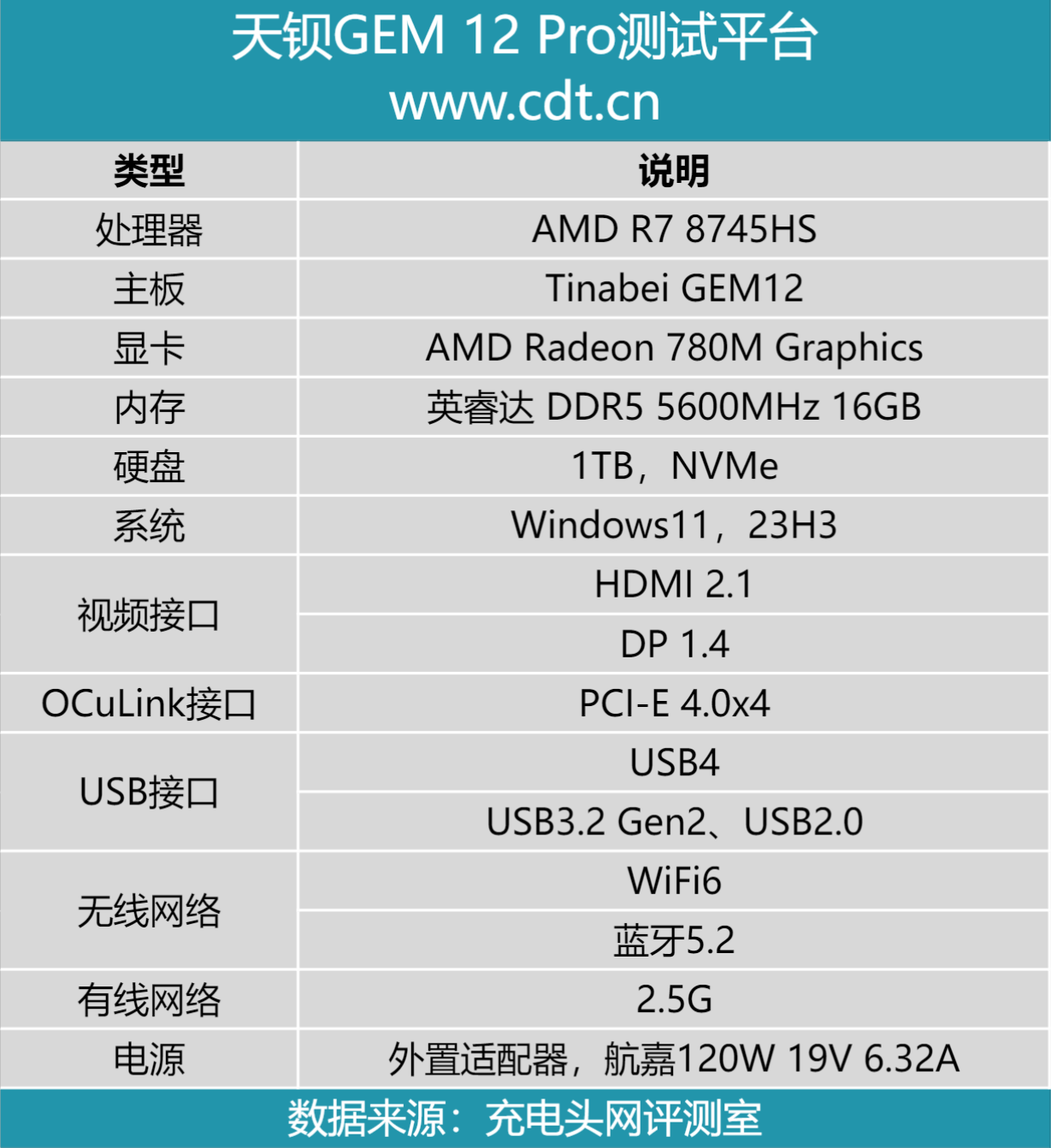 e5440参数图片