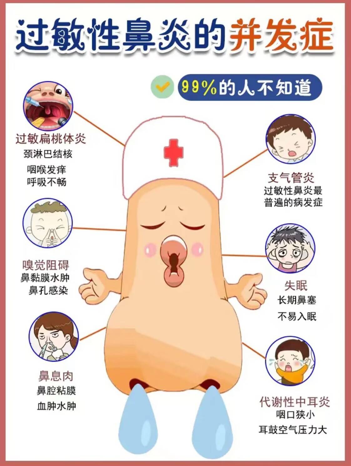 鼻窦炎的症状及表现图片