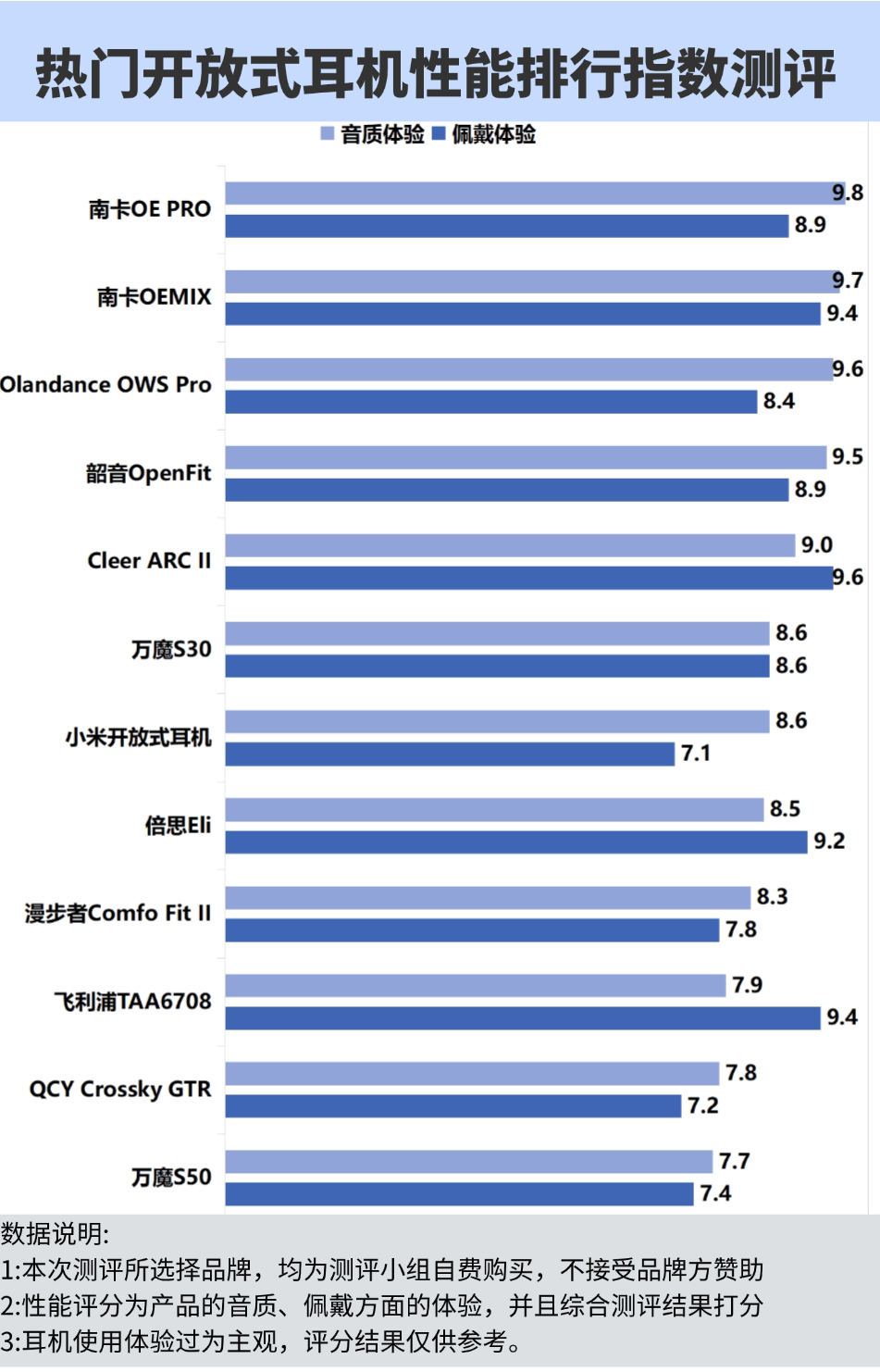开放式耳机比入耳好吗？推荐六大选购内幕！
