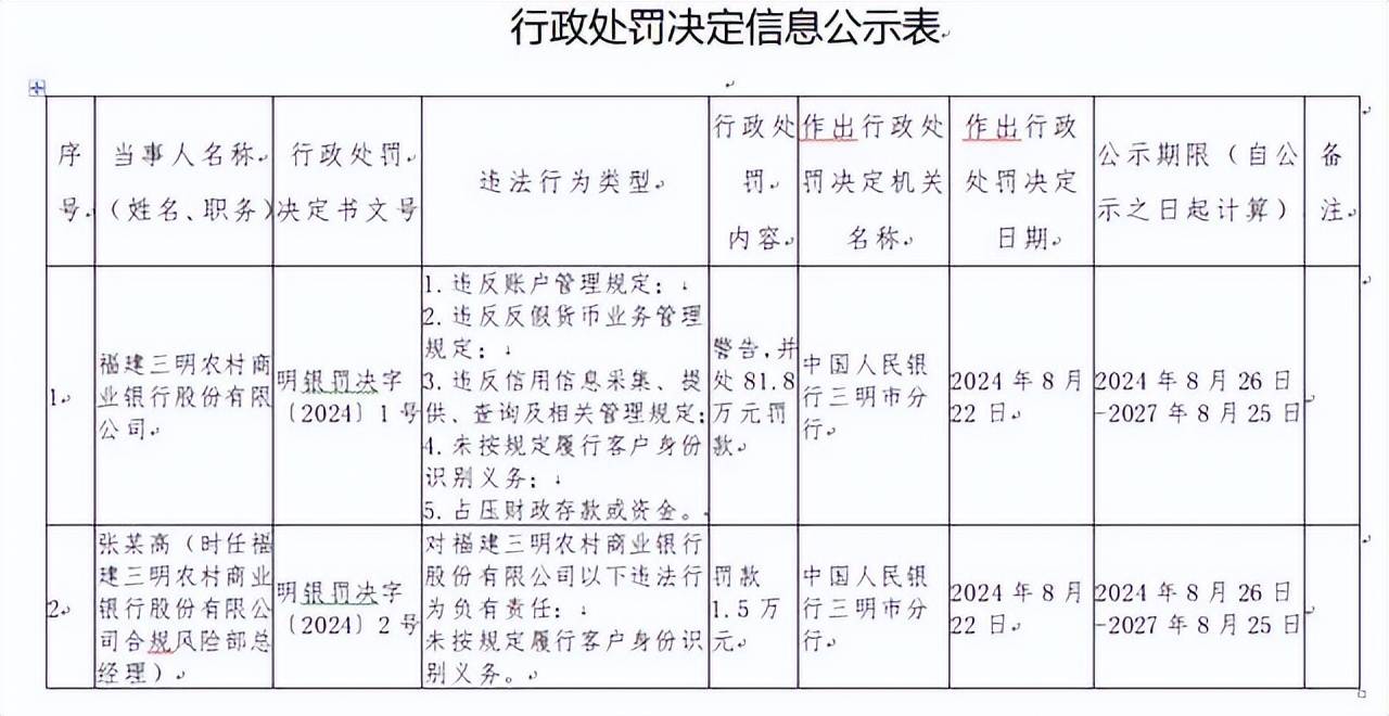 三明哪里做银行流水 来自搜狐网