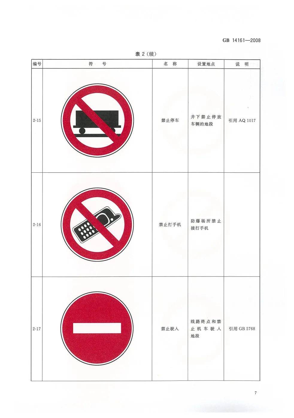 矿山安全标志的识别图片