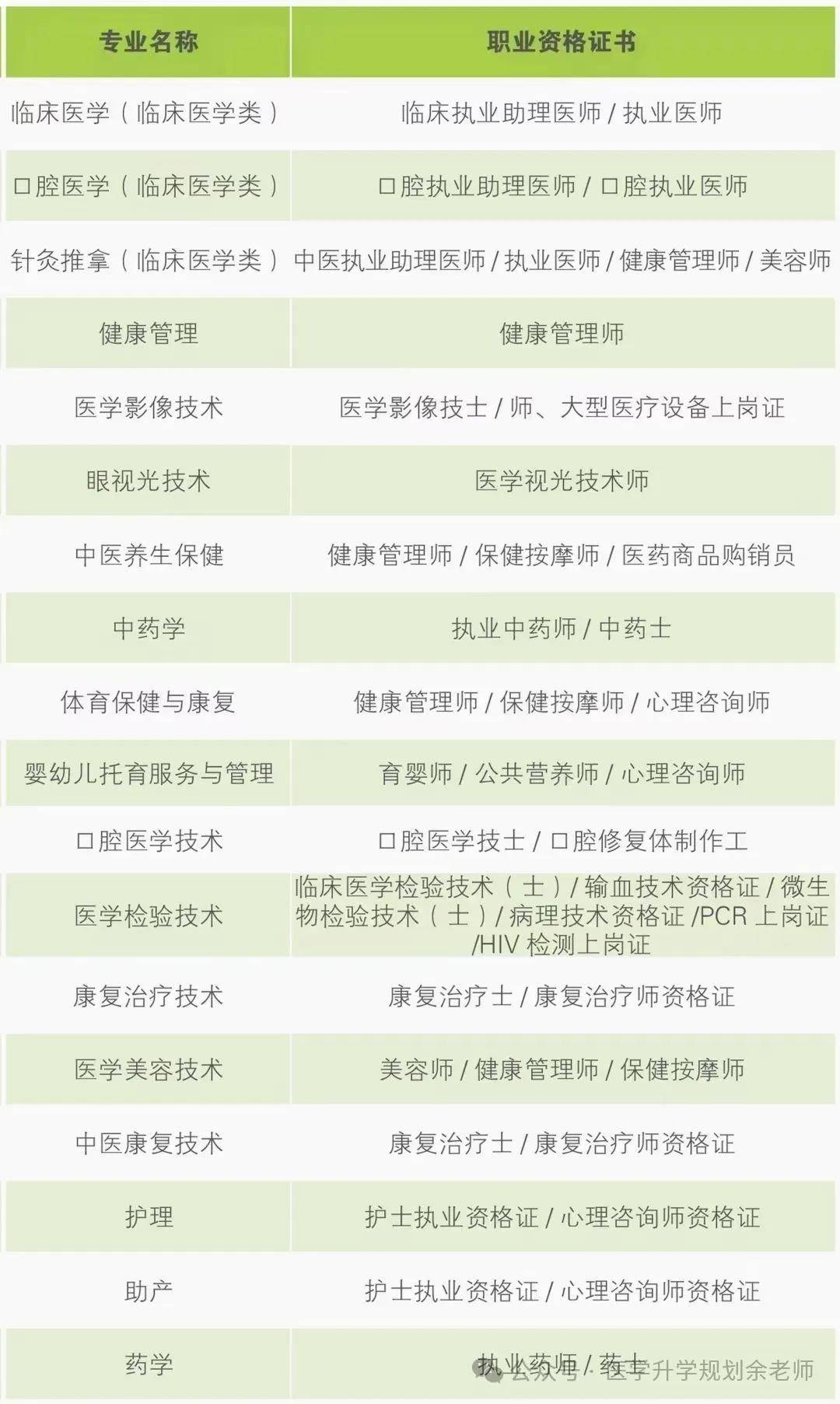 西南醫(yī)科大學2024年各省錄取分數(shù)線_西南模錄取分數(shù)線_西南醫(yī)科大學2024年錄取分數(shù)線