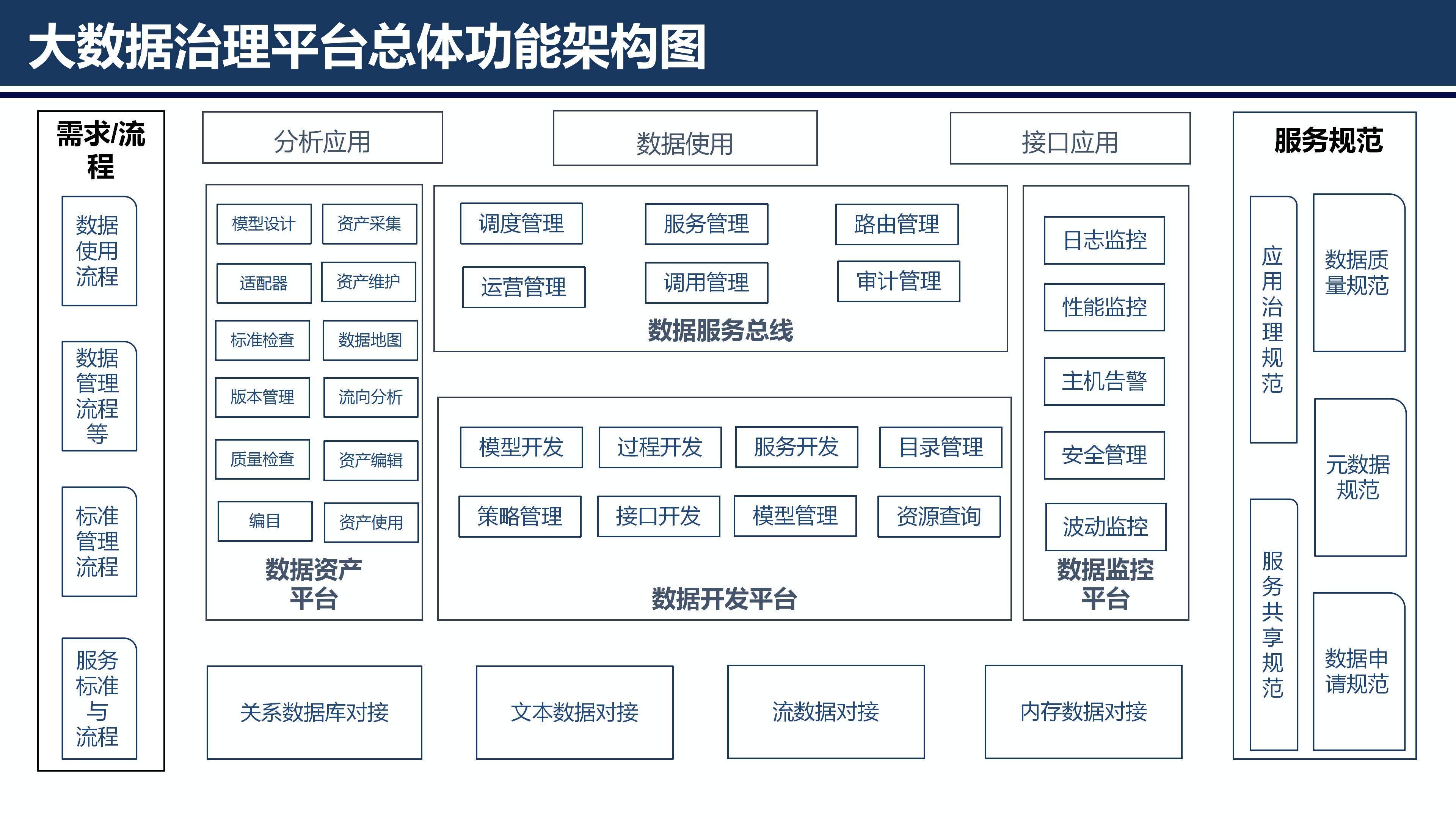 数据结构图的应用范例图片