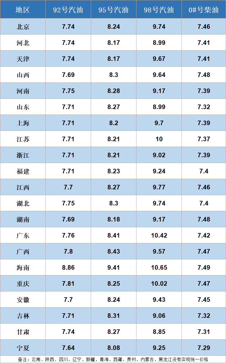  油價(jià)跌幅已接近2毛升_油價(jià)跌幅已接近2毛升怎么算