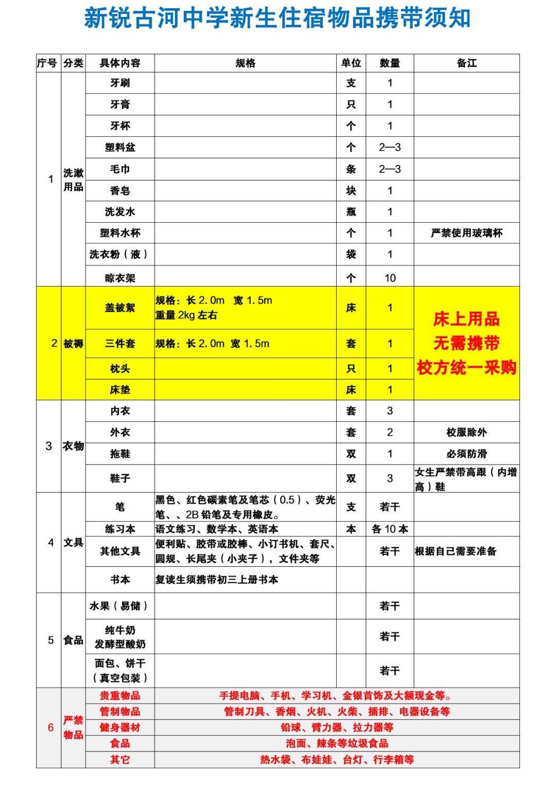 2024级新生携带物品清单住宿说明新生报到实景示意图详细流程见下图.