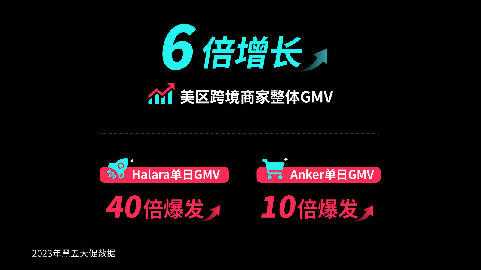 通联支付分账系统_账付通扣款_账账通软件