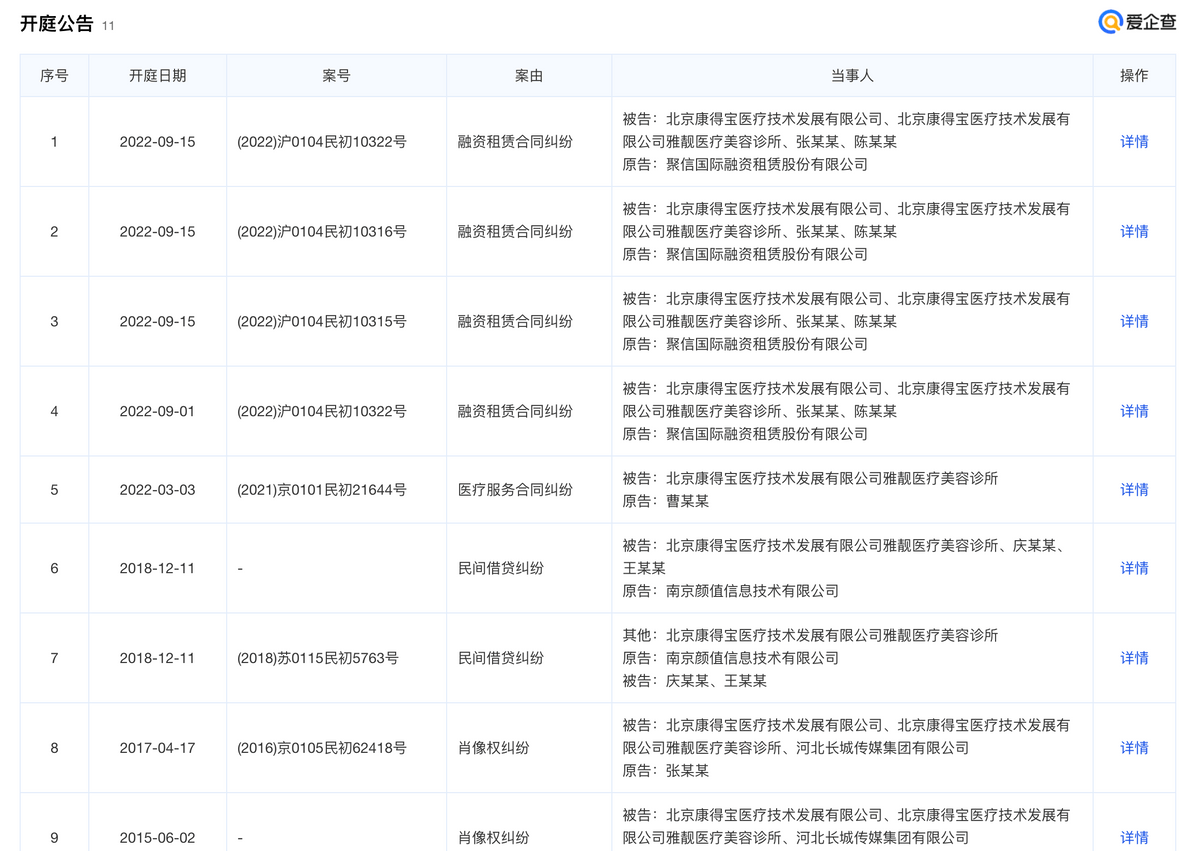 频遭罚款警告、身背大量诉讼 北京雅靓医疗美容问题多(图3)