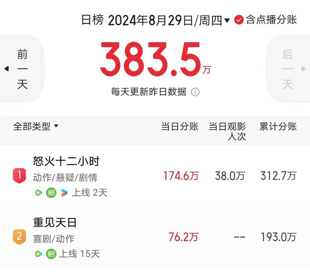 战狼2票房最终票房60亿图片