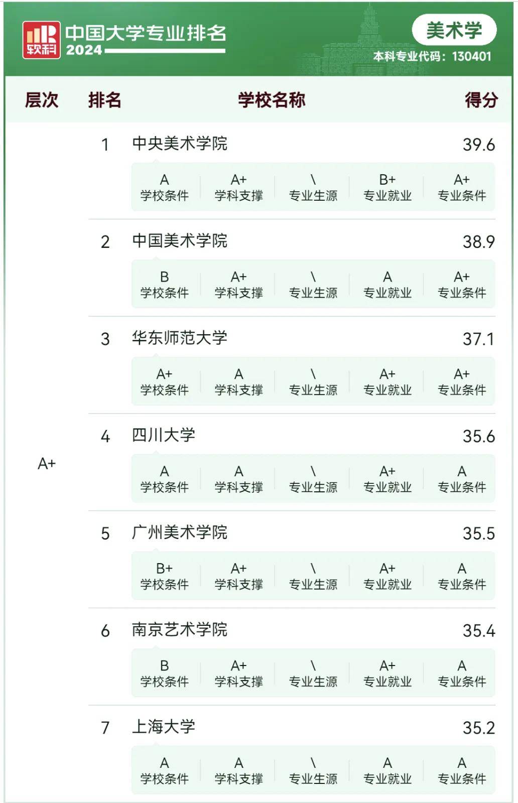 美术院校 八大图片