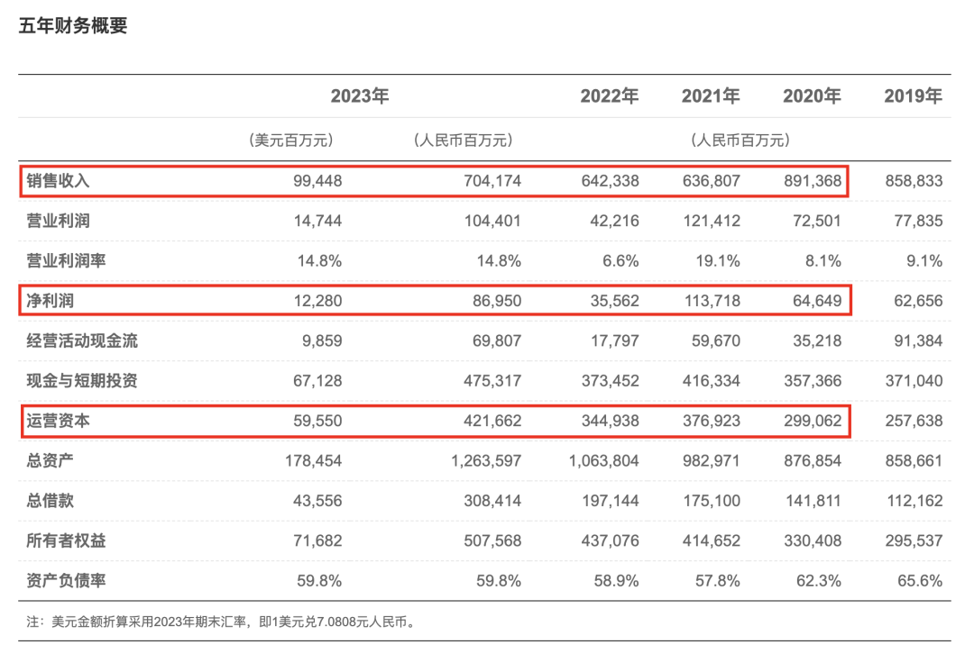 华为历年销售收入图片