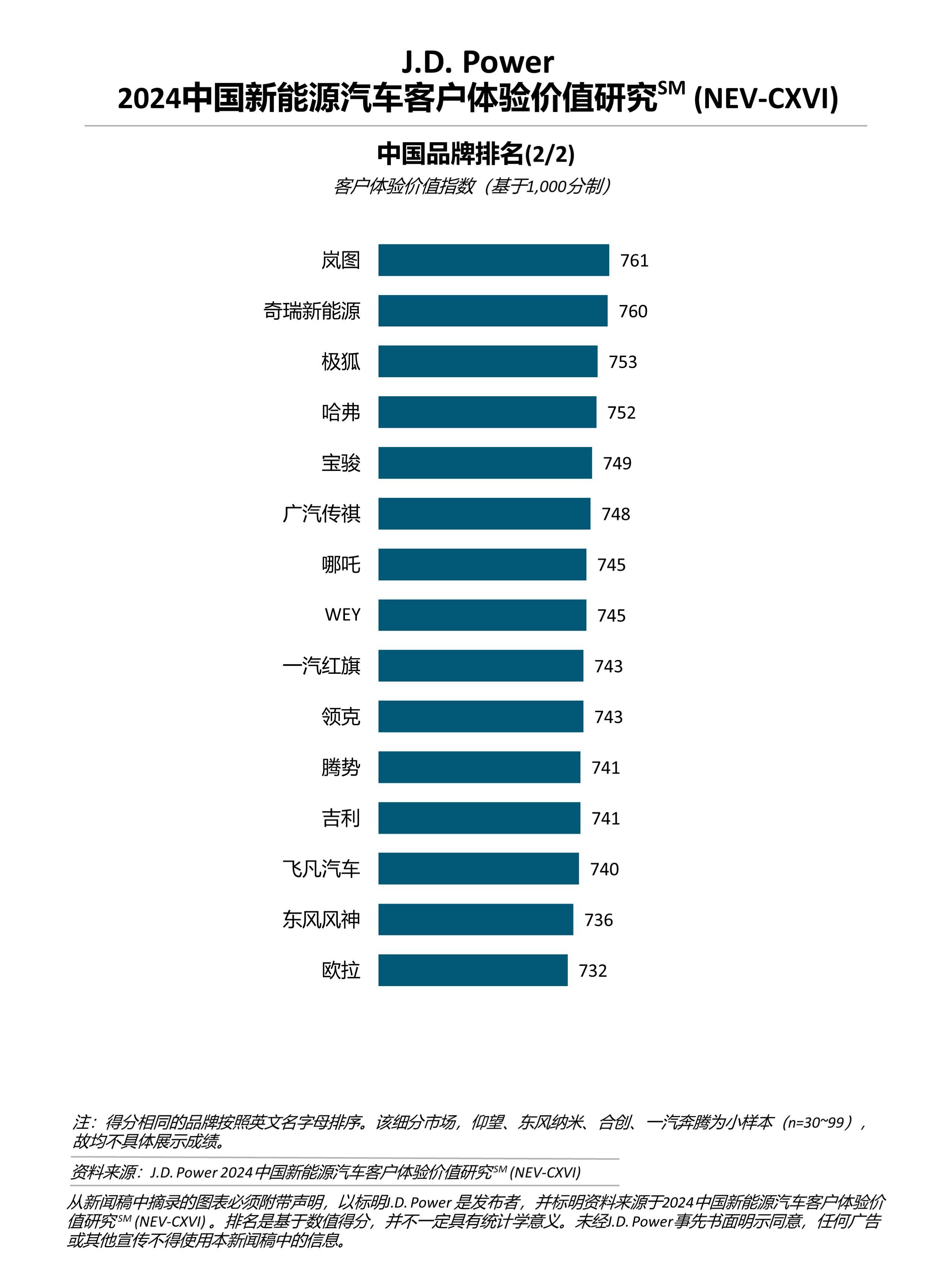 奔驰蔚来报价图片