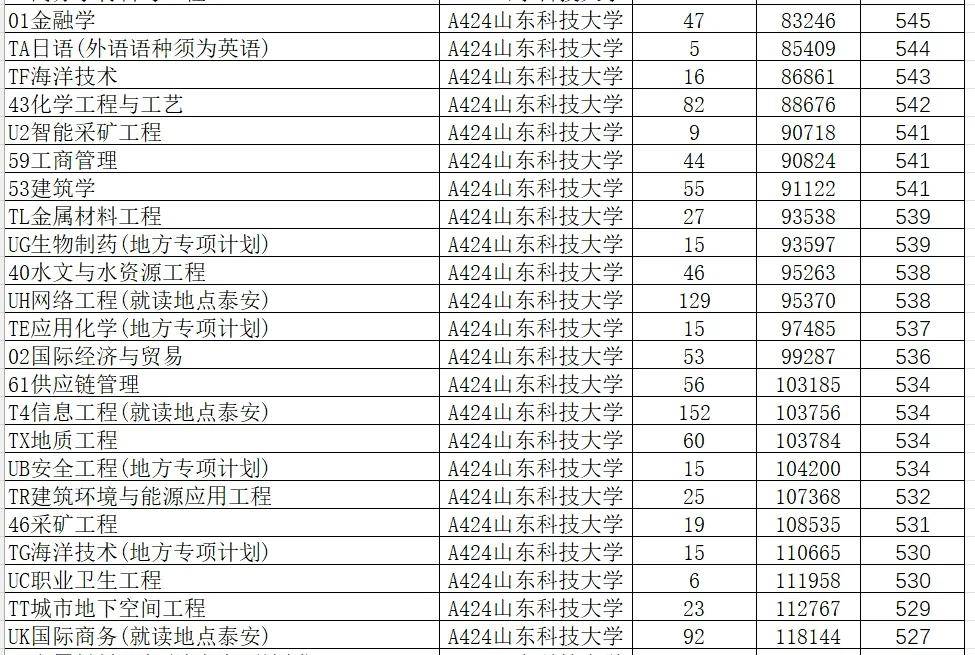 土木工程专业大学排名(土木工程专业大学排名一览表)