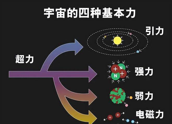 宇宙区长图片