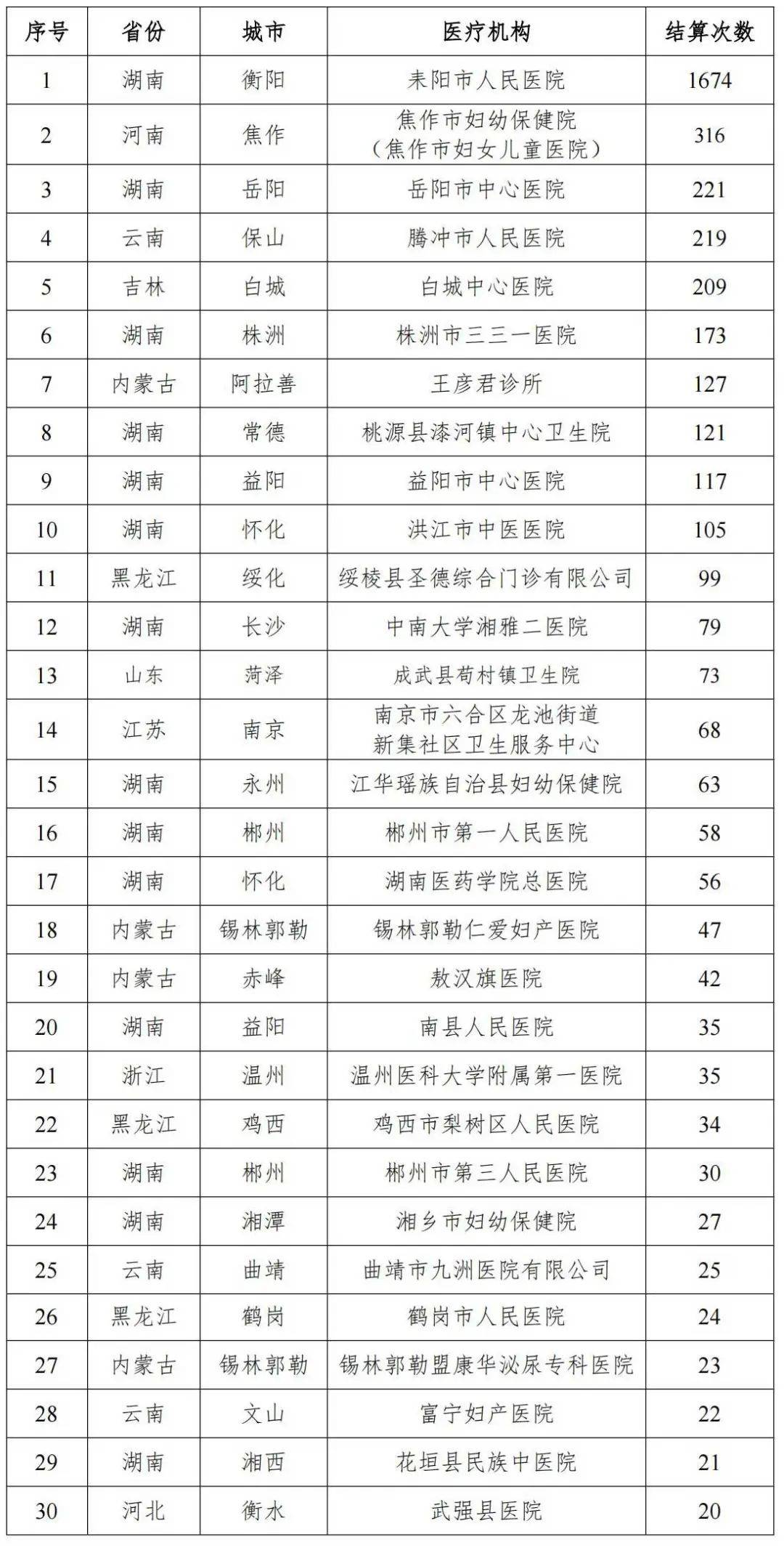 男科医保报销哪些（男科在医保报销范围内吗）《男科医保能报销吗》